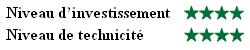 Niveau d'investissement et de technicit&eacute;